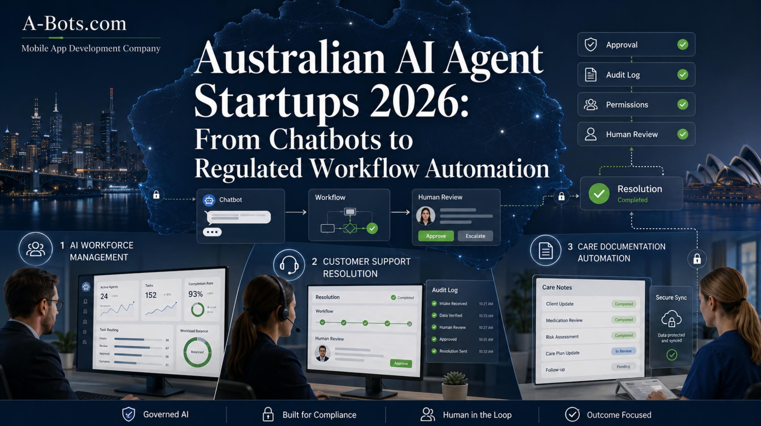 australian-ai-agent-startups-2026-by-A-Bots.com.jpg