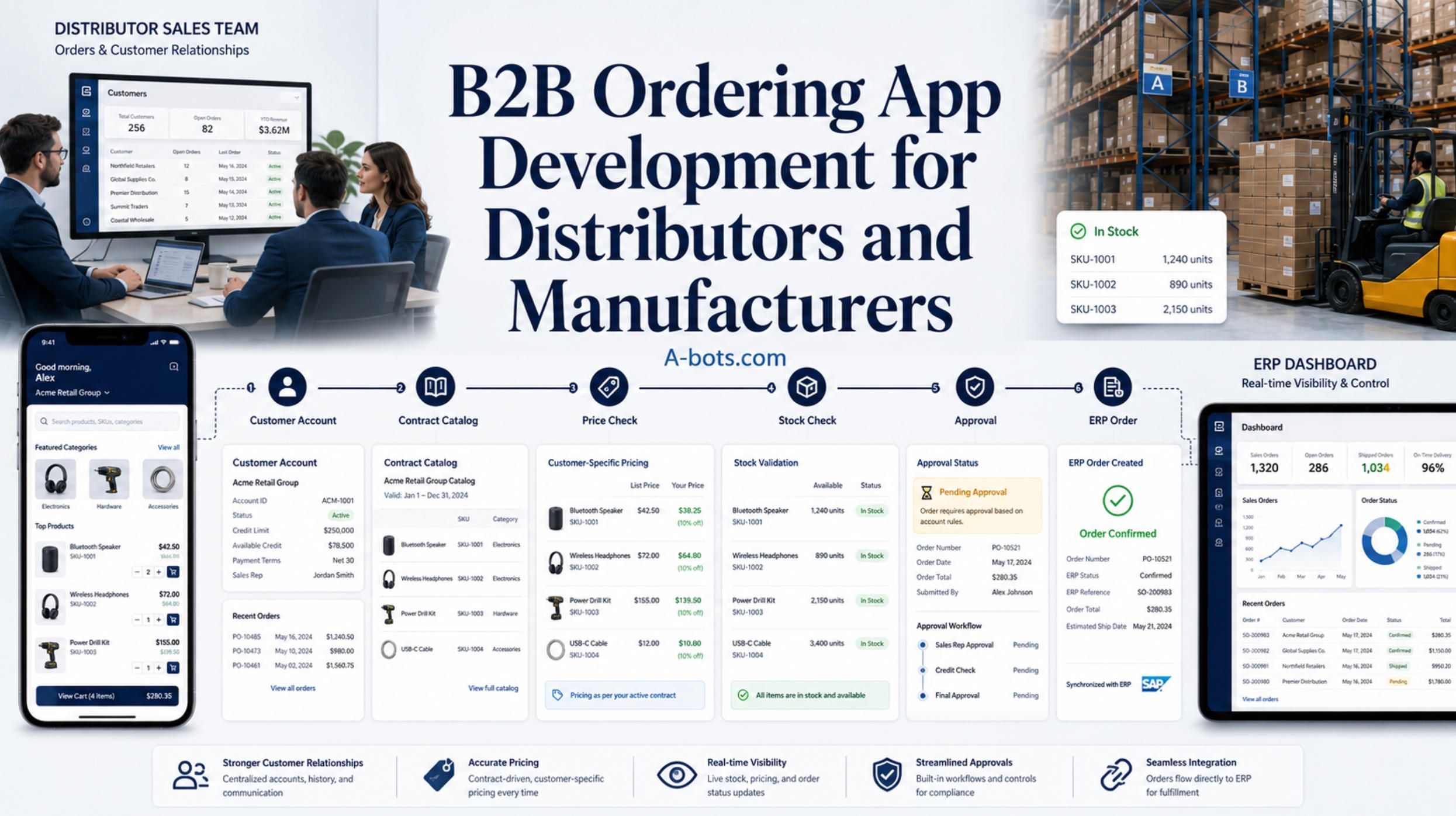 b2b-ordering-app-development-by-a-bots.com.jpg
