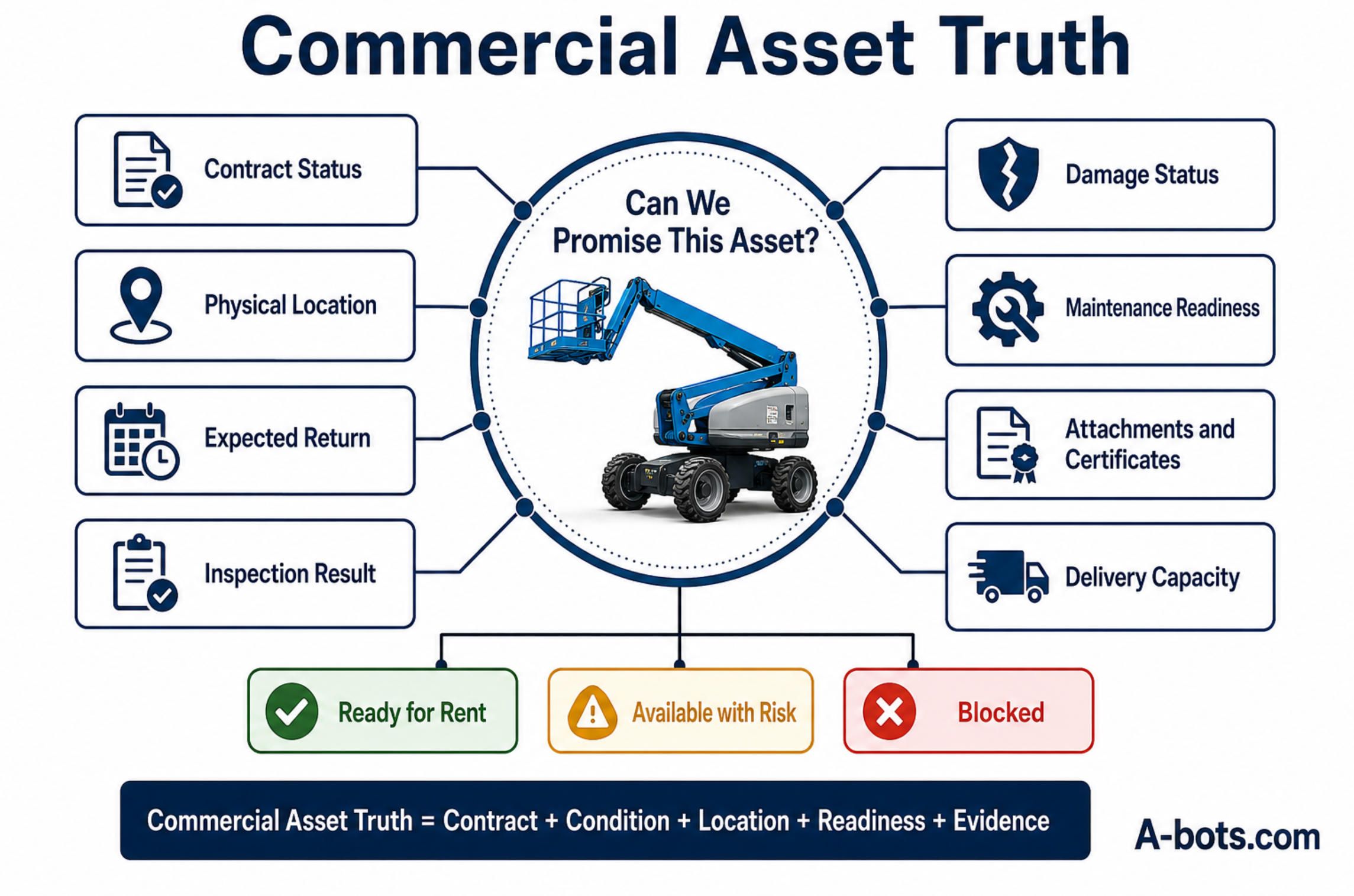 commercial-asset-truth-infographic.jpg