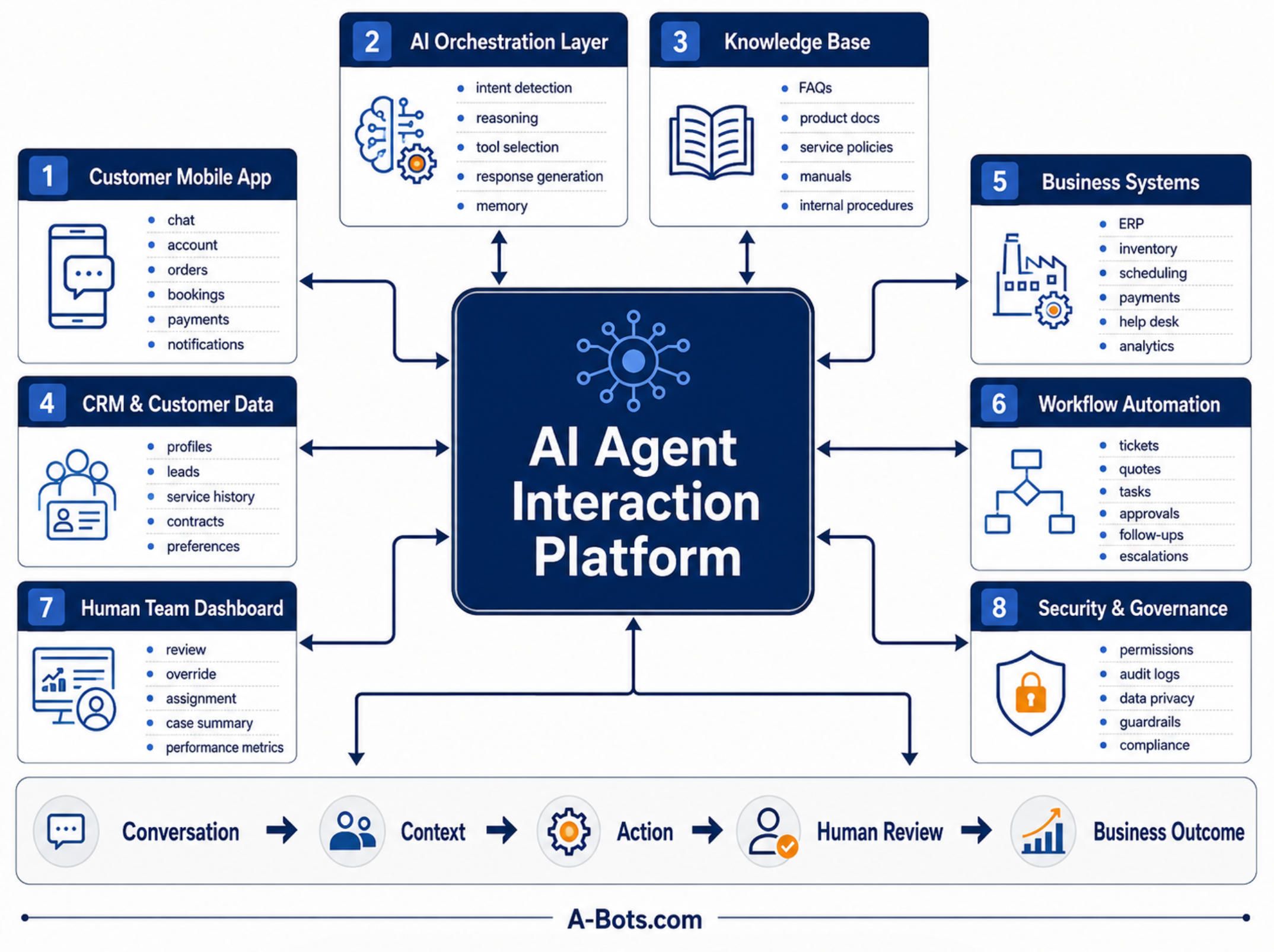 custom-ai-agent-app-architecture-block-scheme.jpg