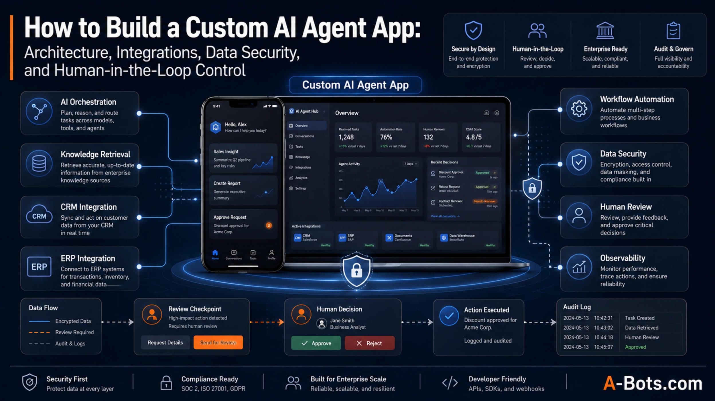 custom-ai-agent-app-architecture.jpg