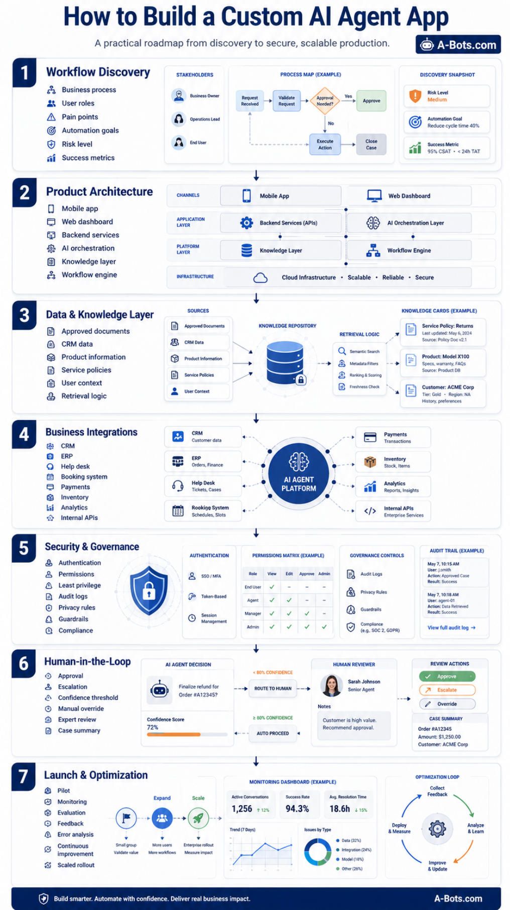 custom-ai-agent-app-development-infographic.jpg