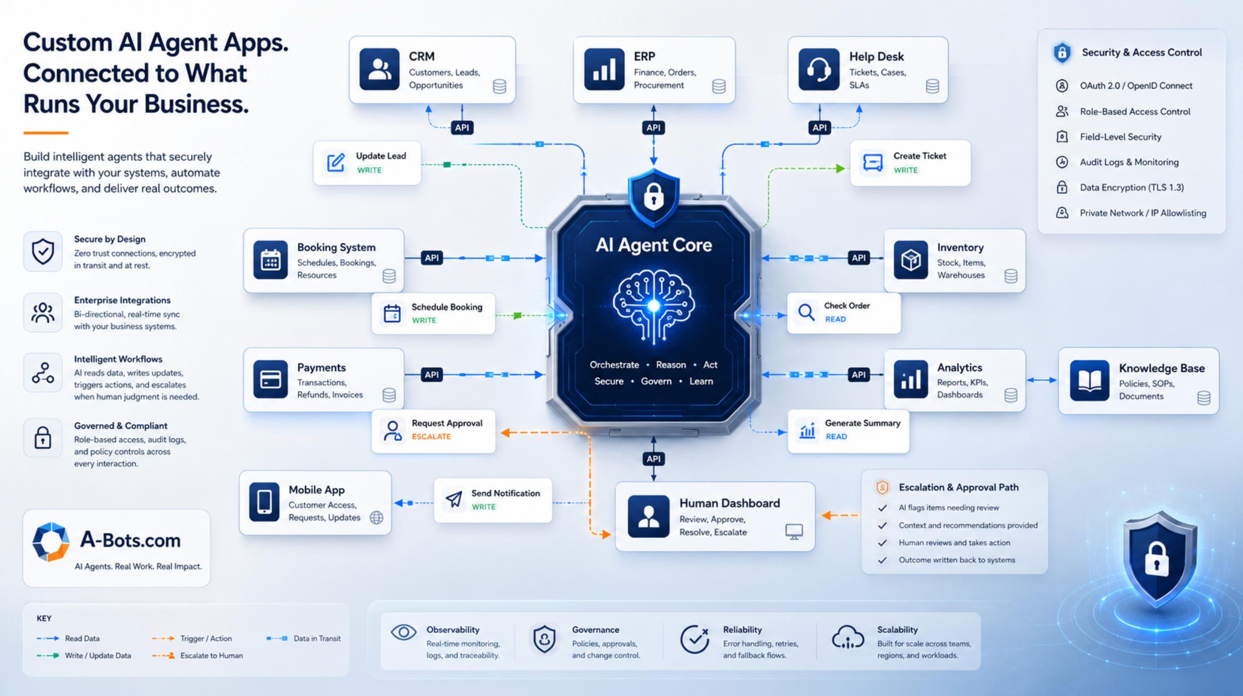 custom-ai-agent-business-integrations.jpg