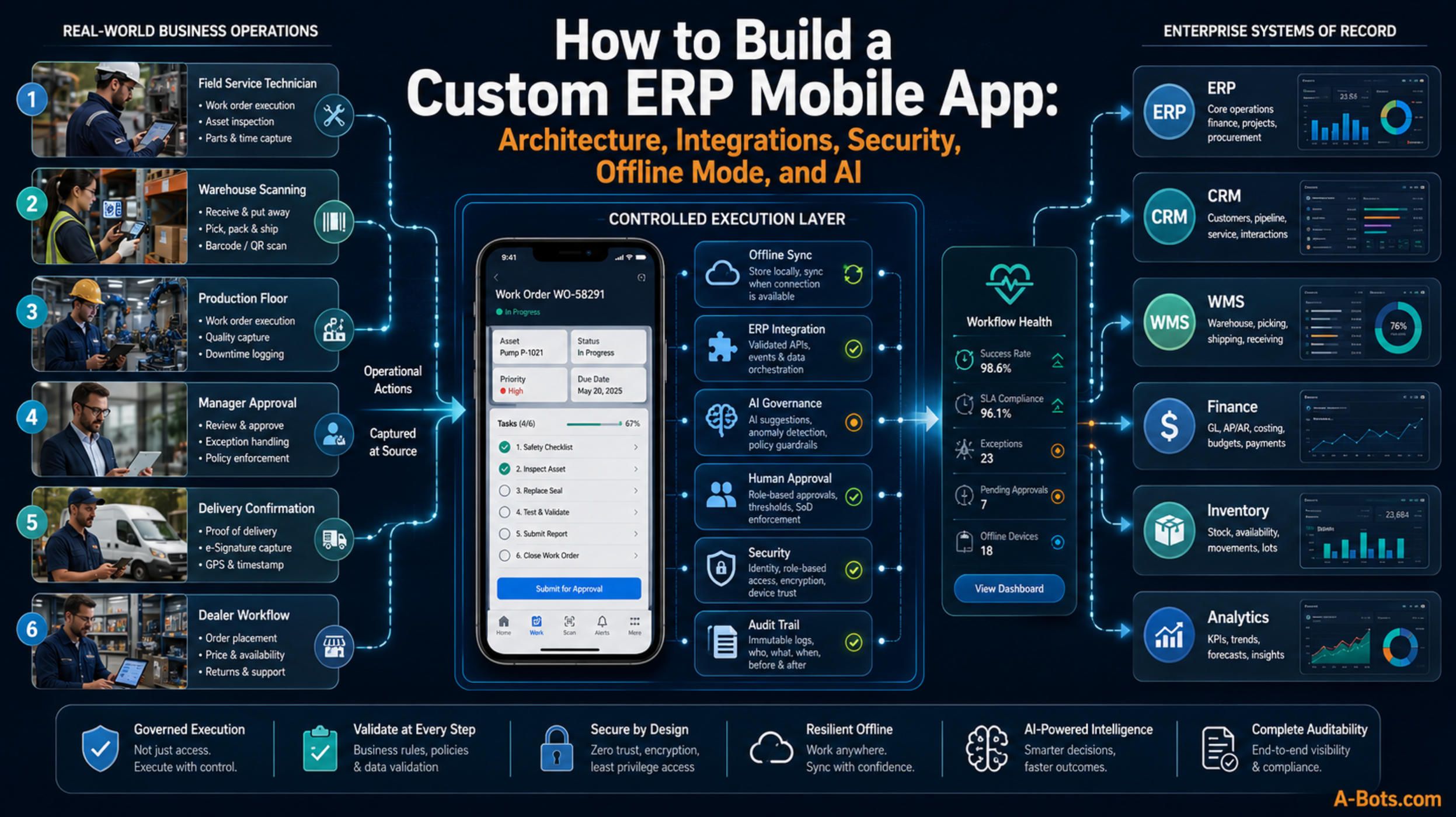 custom-erp-mobile-app-architecture.jpg