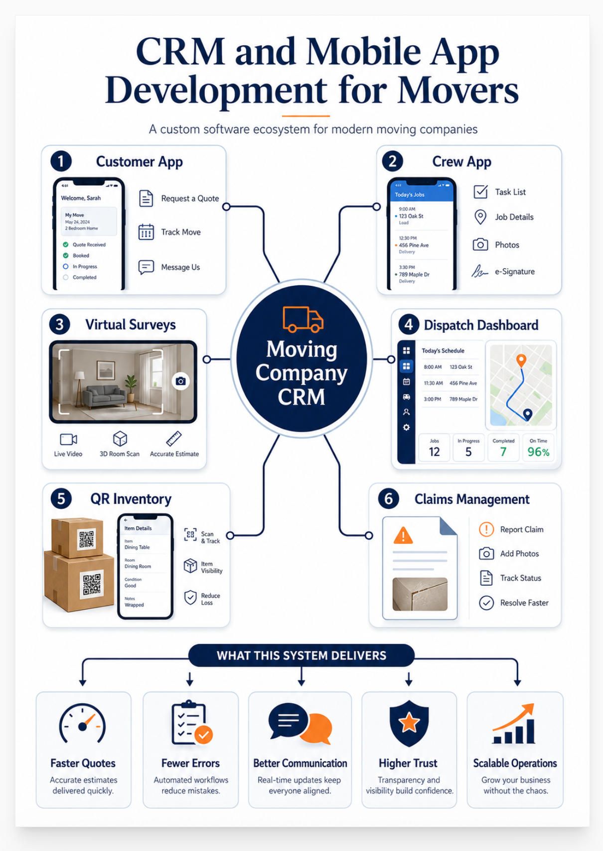 custom-software-ecosystem-for-movers-infographic.jpg
