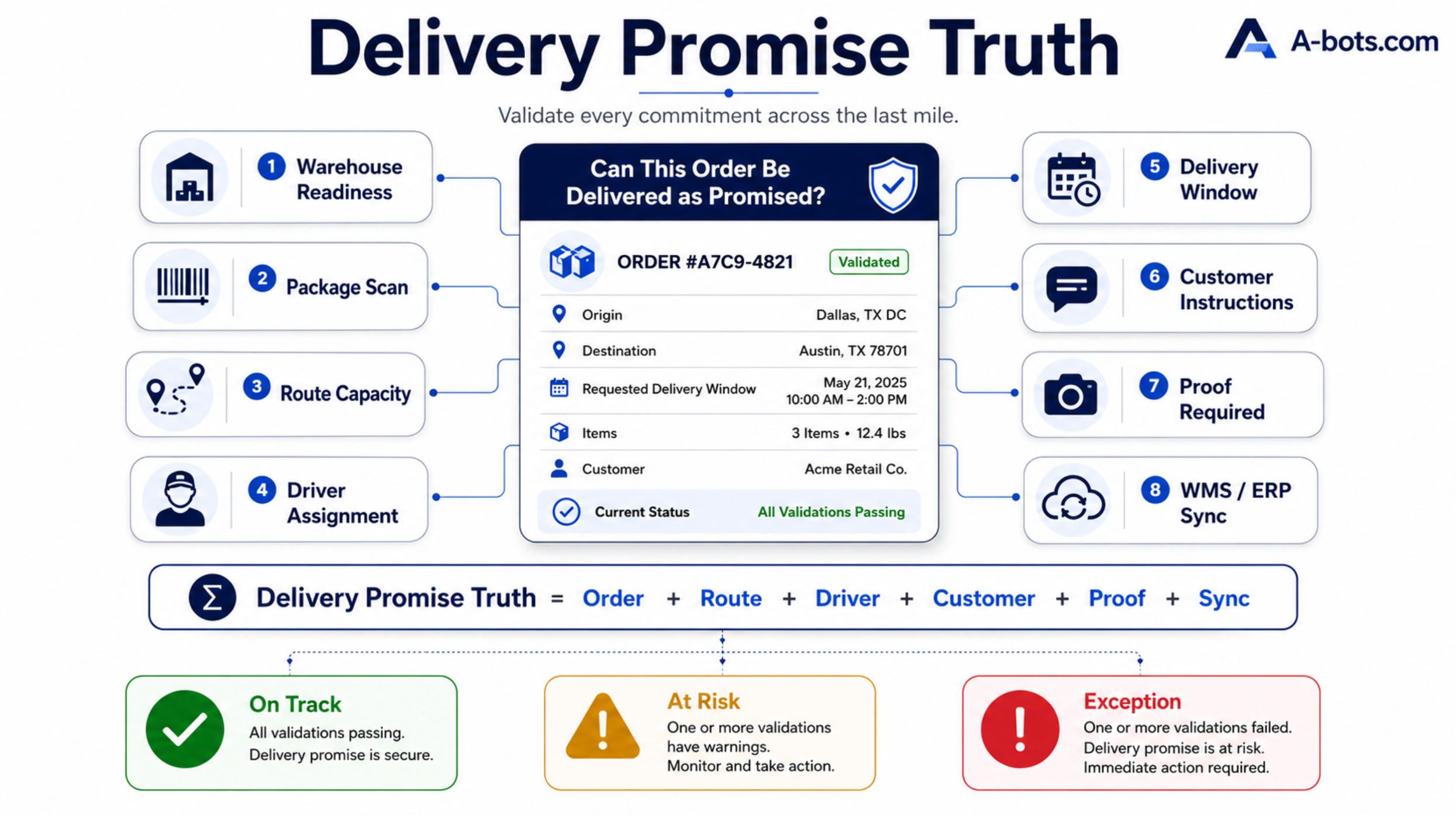 delivery-promise-truth-infographic.jpg