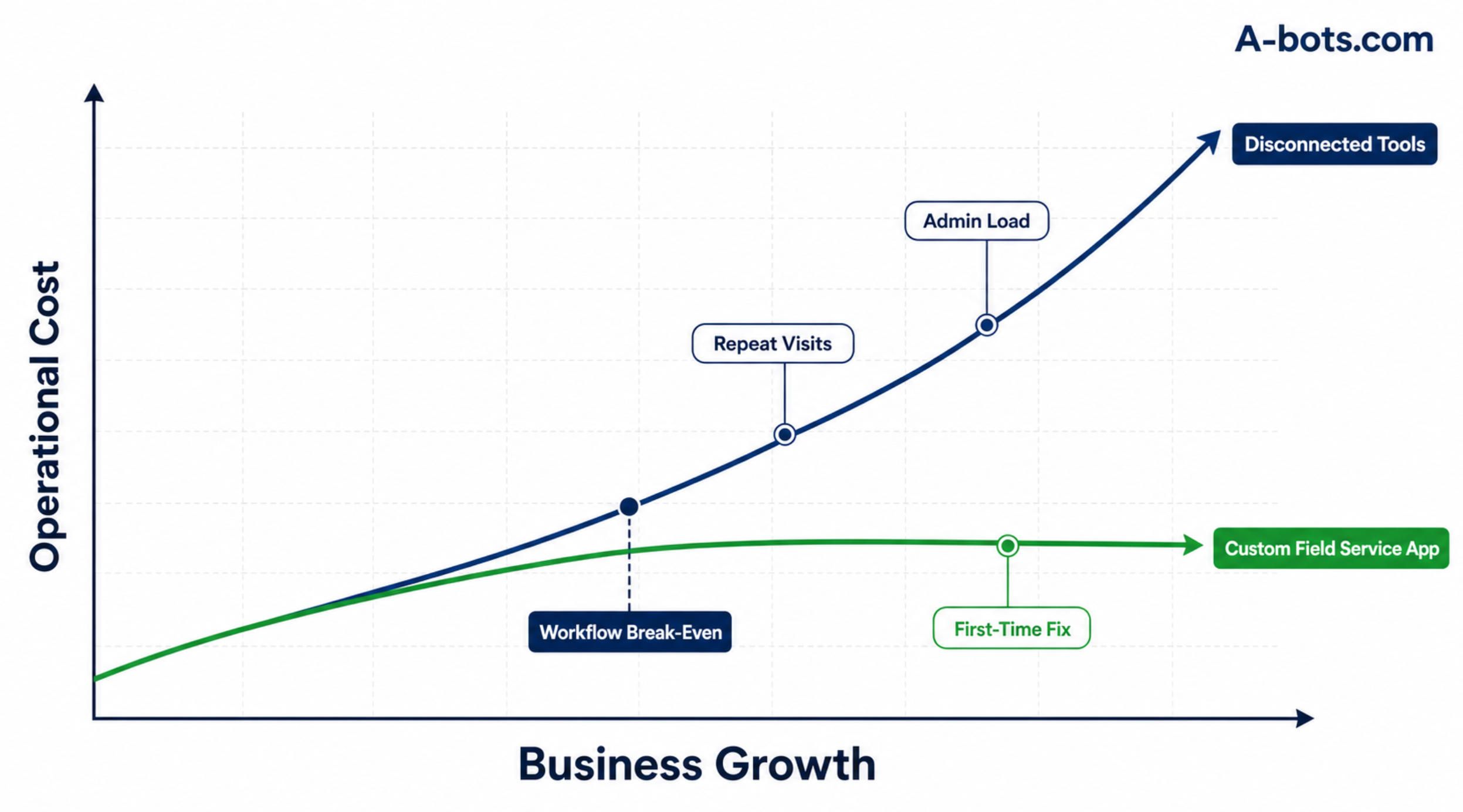 field-service-app-roi-graph.jpg