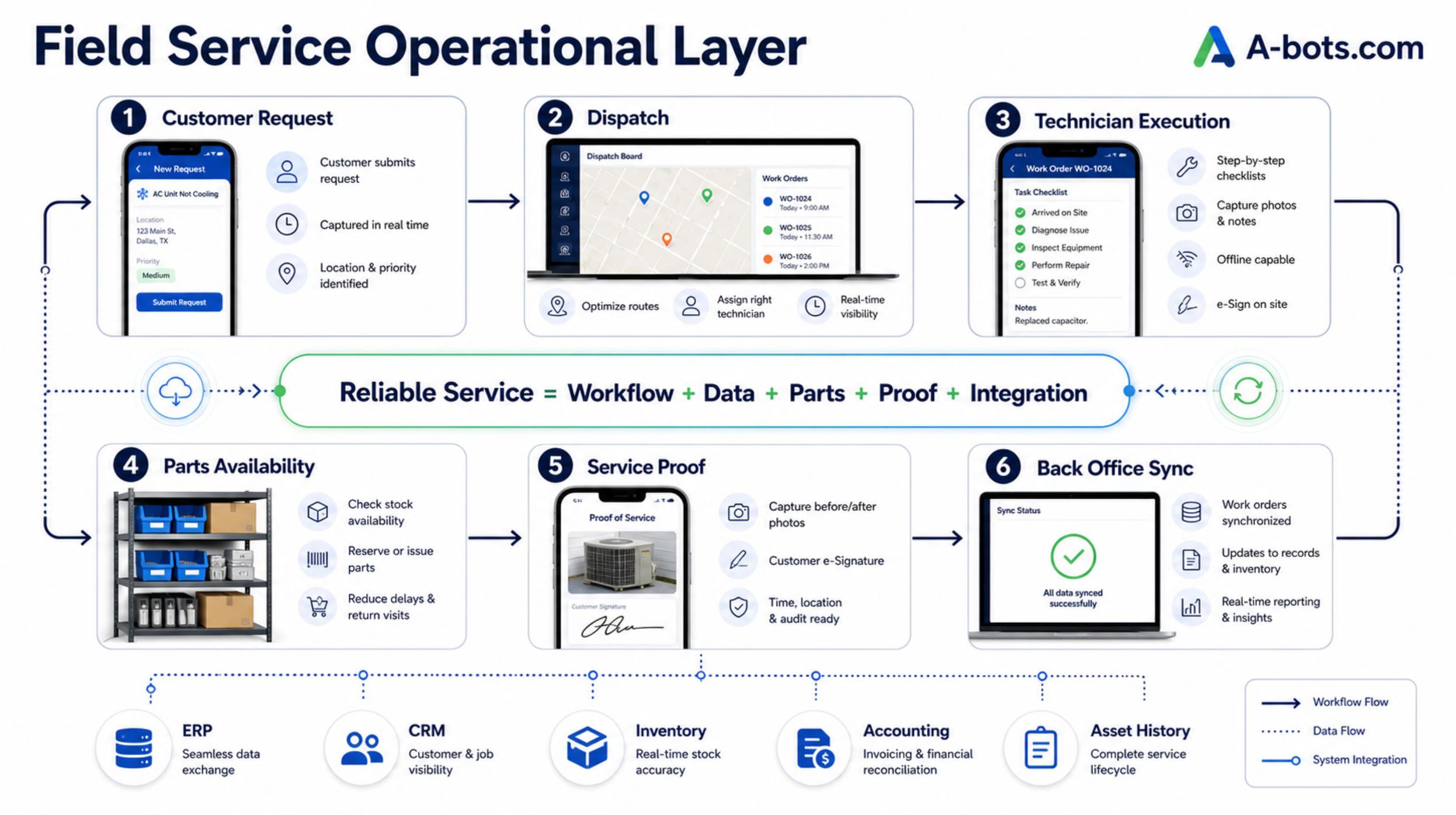 field-service-operational-layer-infographic.jpg