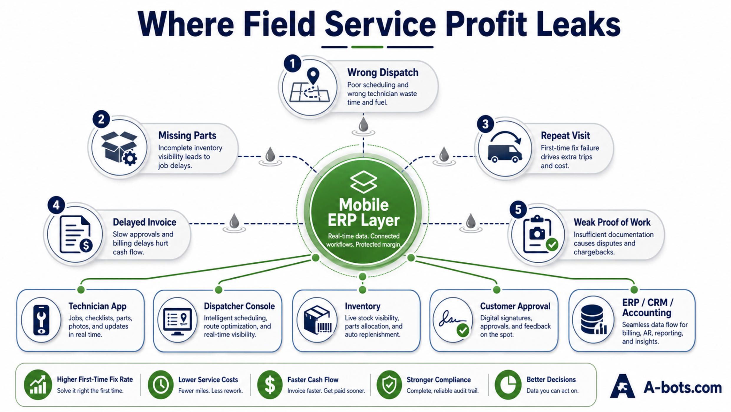 field-service-profit-leak-infographic.jpg