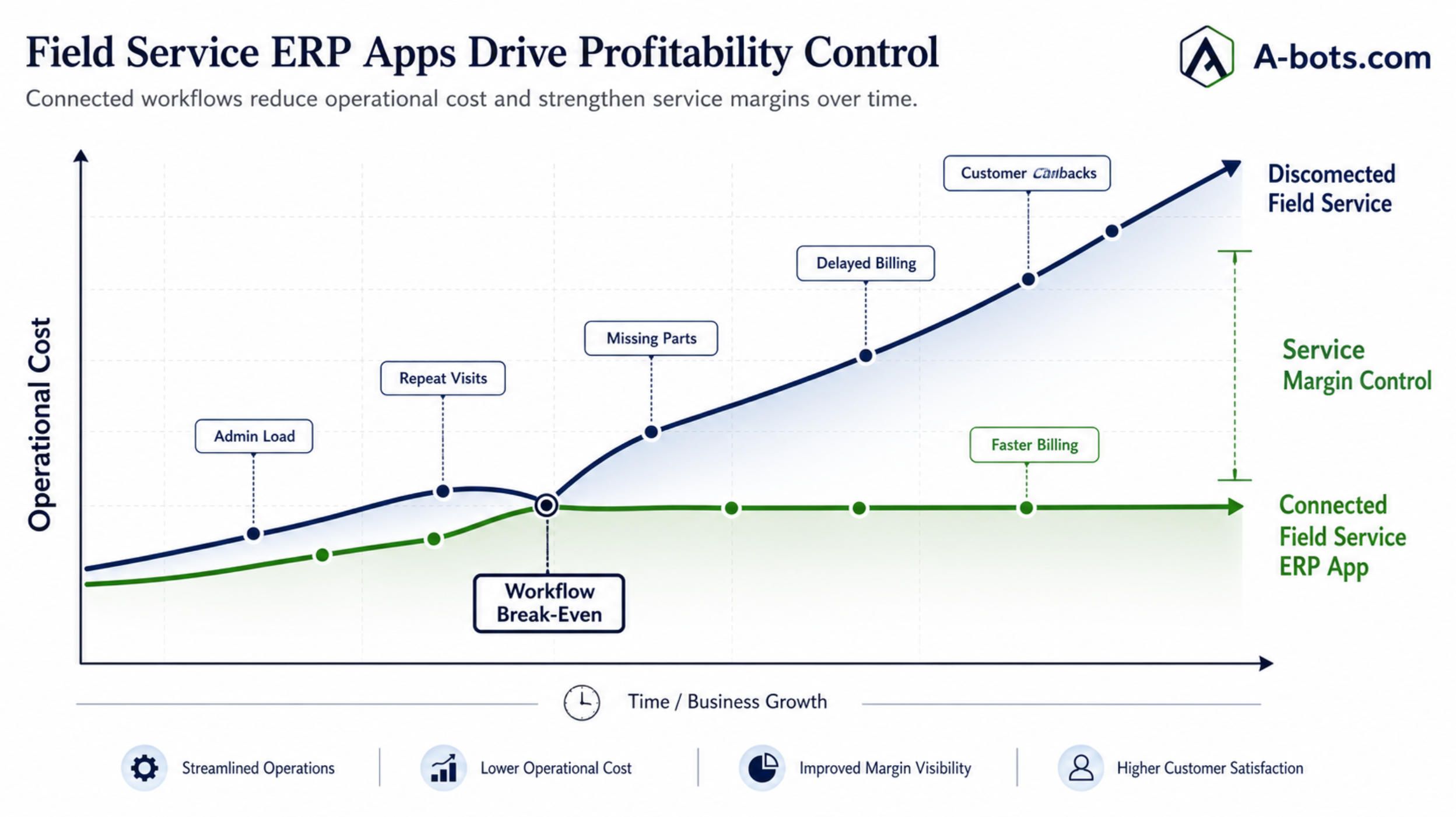 field-service-profitability-control-graph.jpg