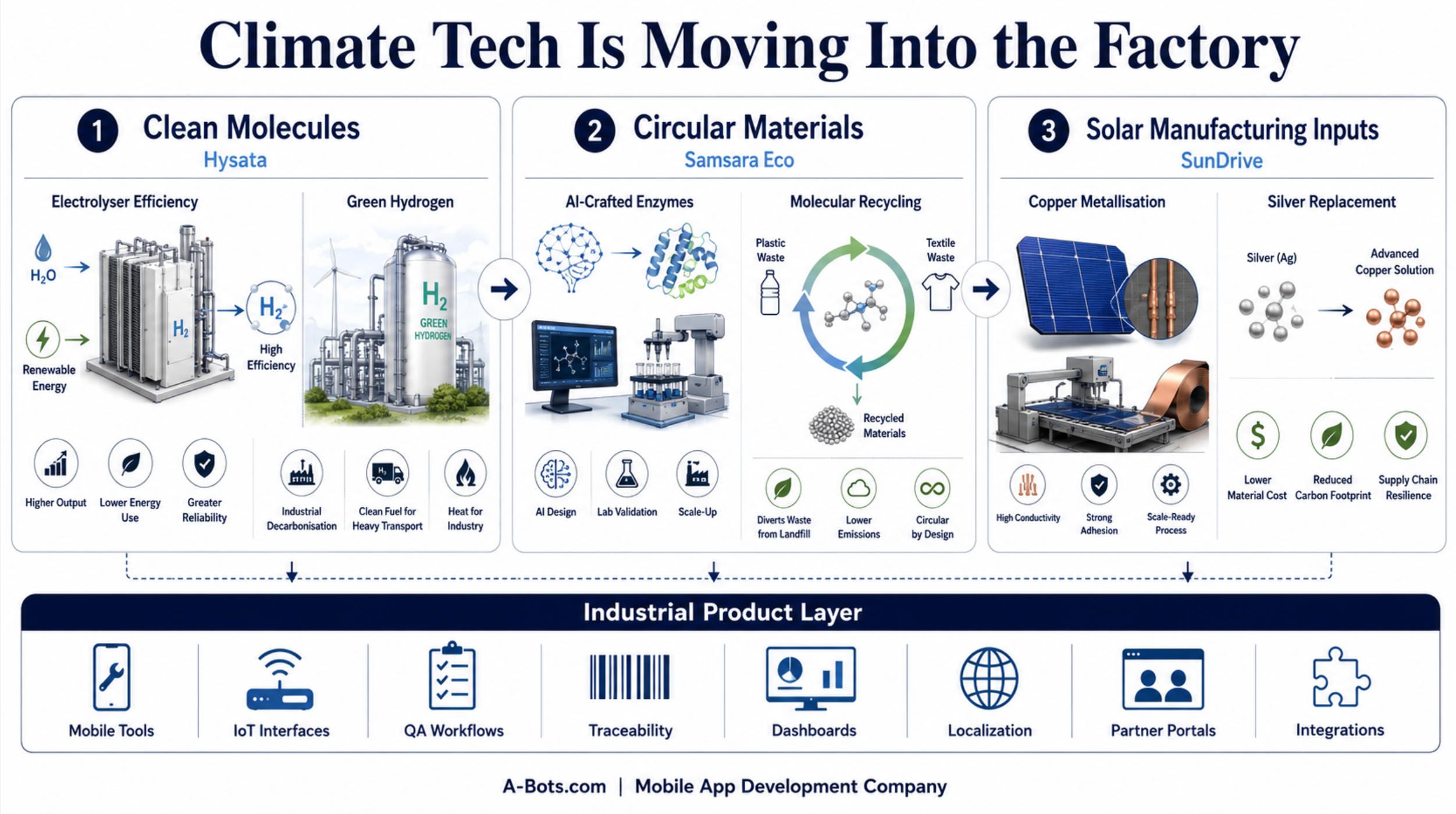 industrial-climate-tech-stack-infographic.jpg
