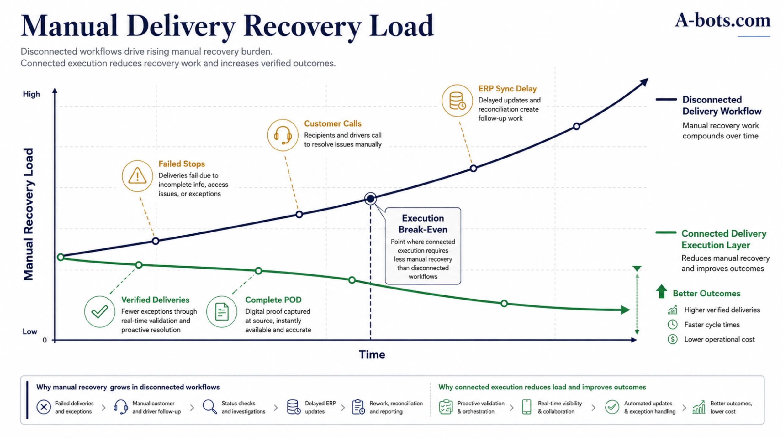 manual-delivery-recovery-load-graph.jpg