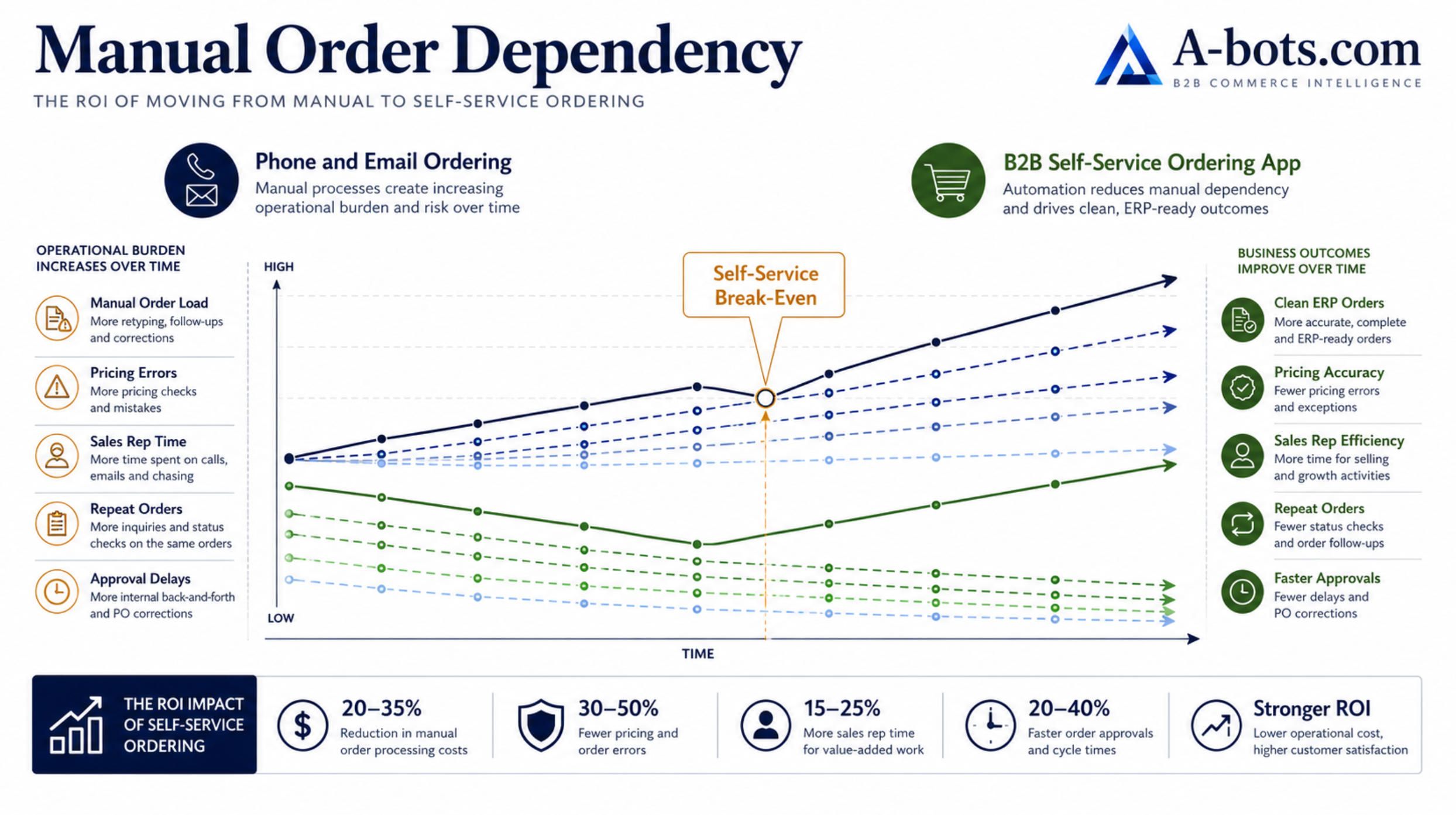 manual-order-dependency-graph.jpg