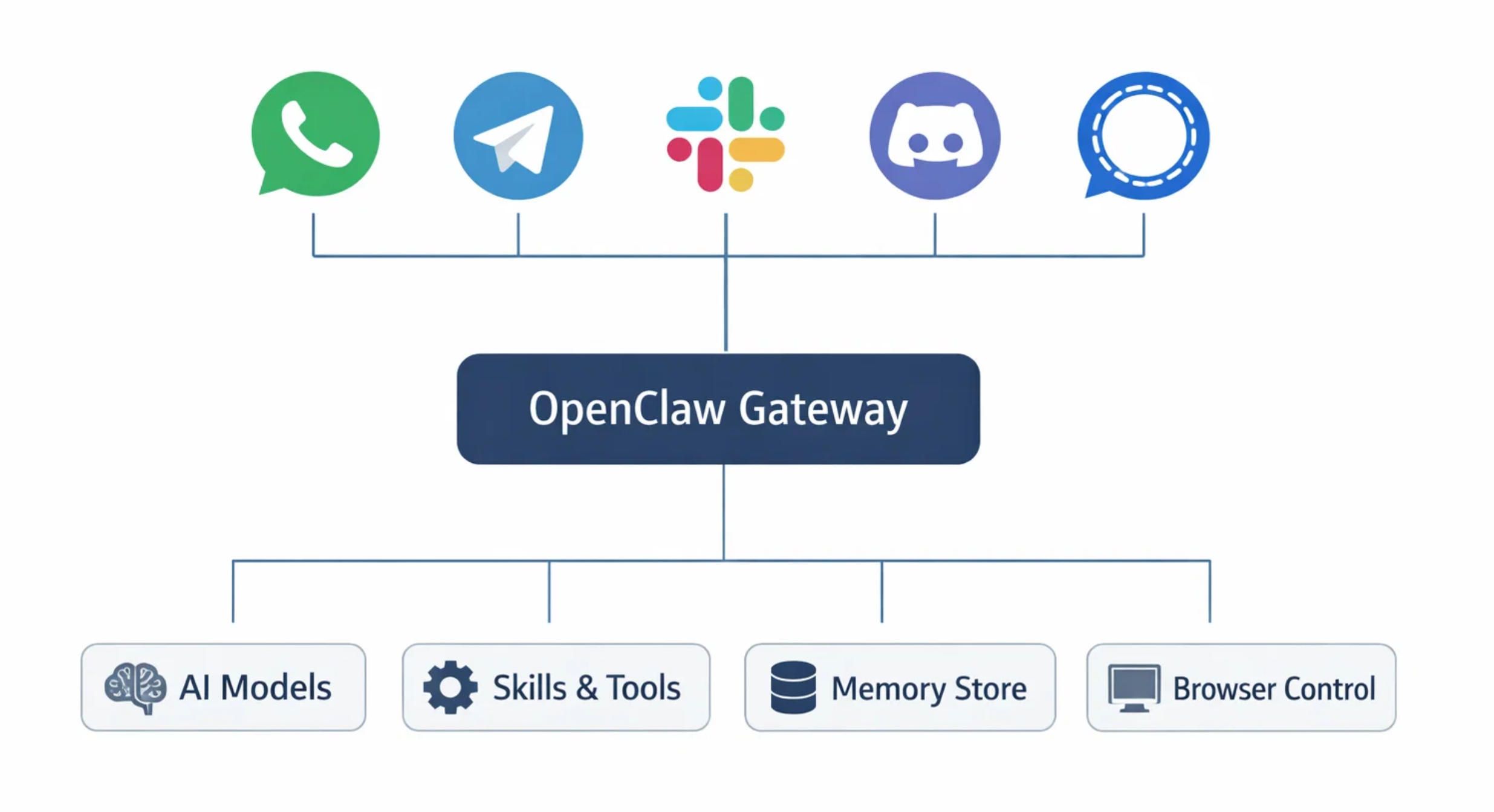 openclaw-gateway-architecture-diagram-2026.jpg
