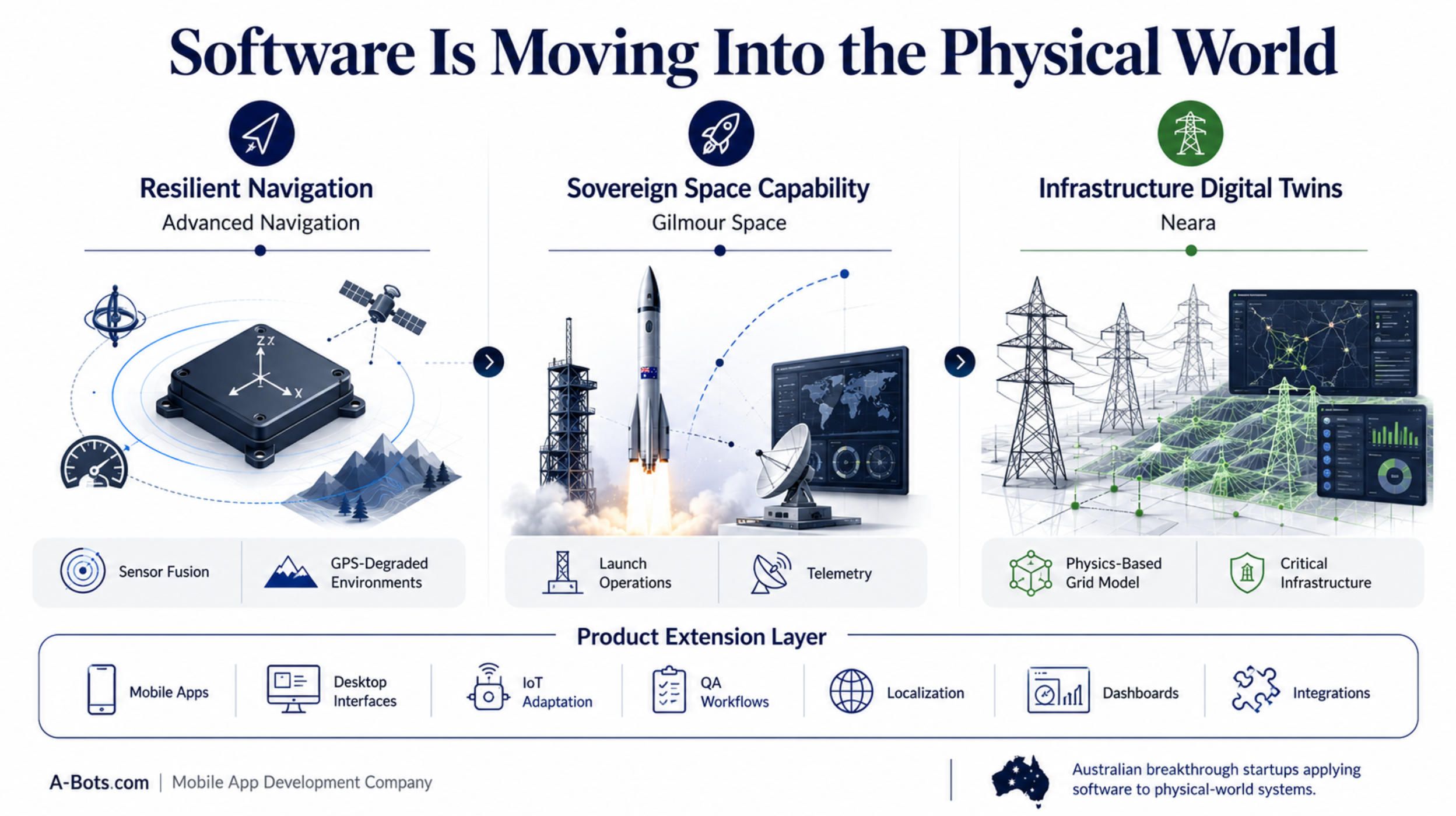 physical-world-software-startup-stack-infographic.jpg
