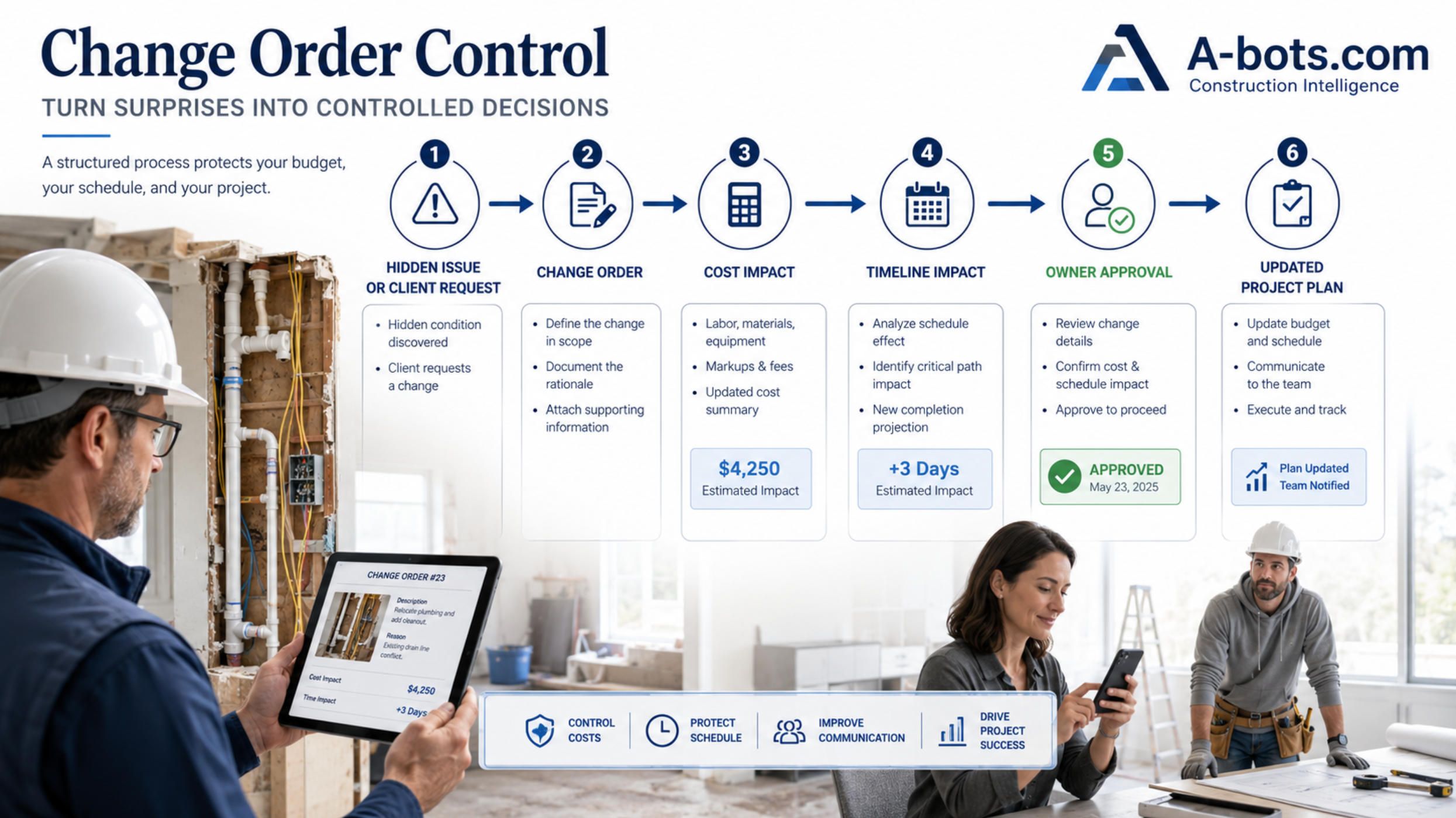 renovation-change-order-workflow-illustration.jpg
