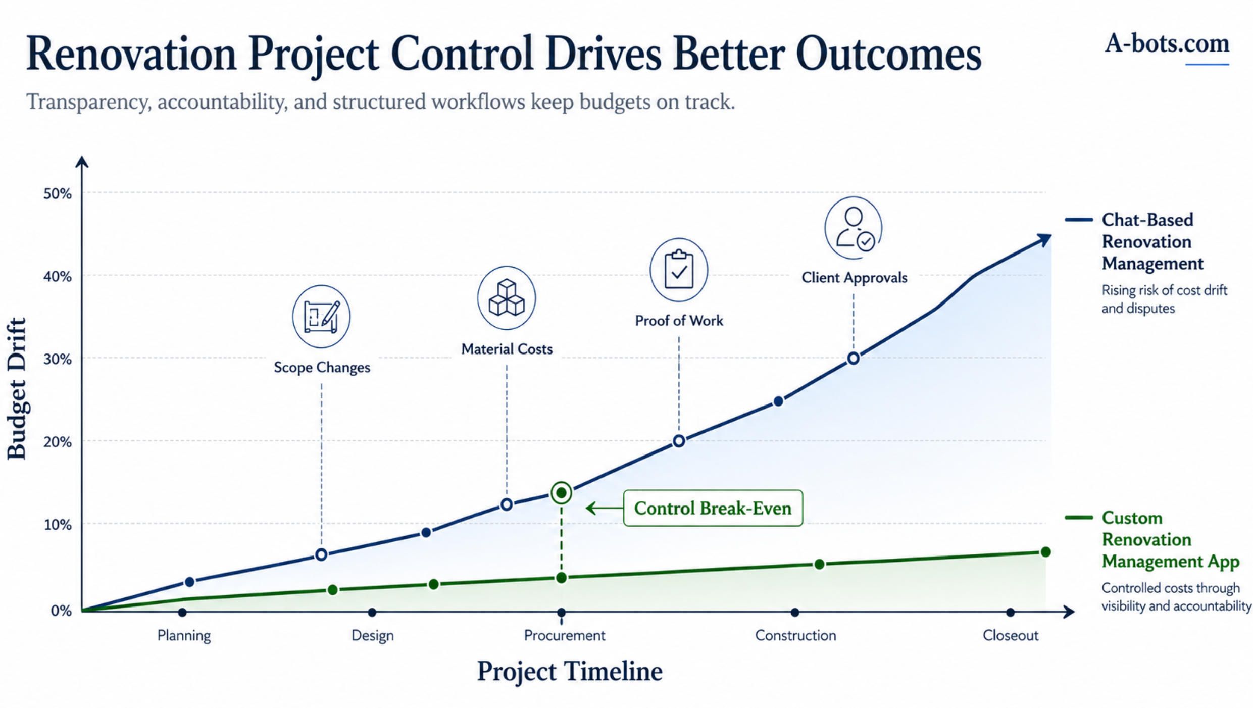 renovation-project-control-cost-drift-graph.jpg