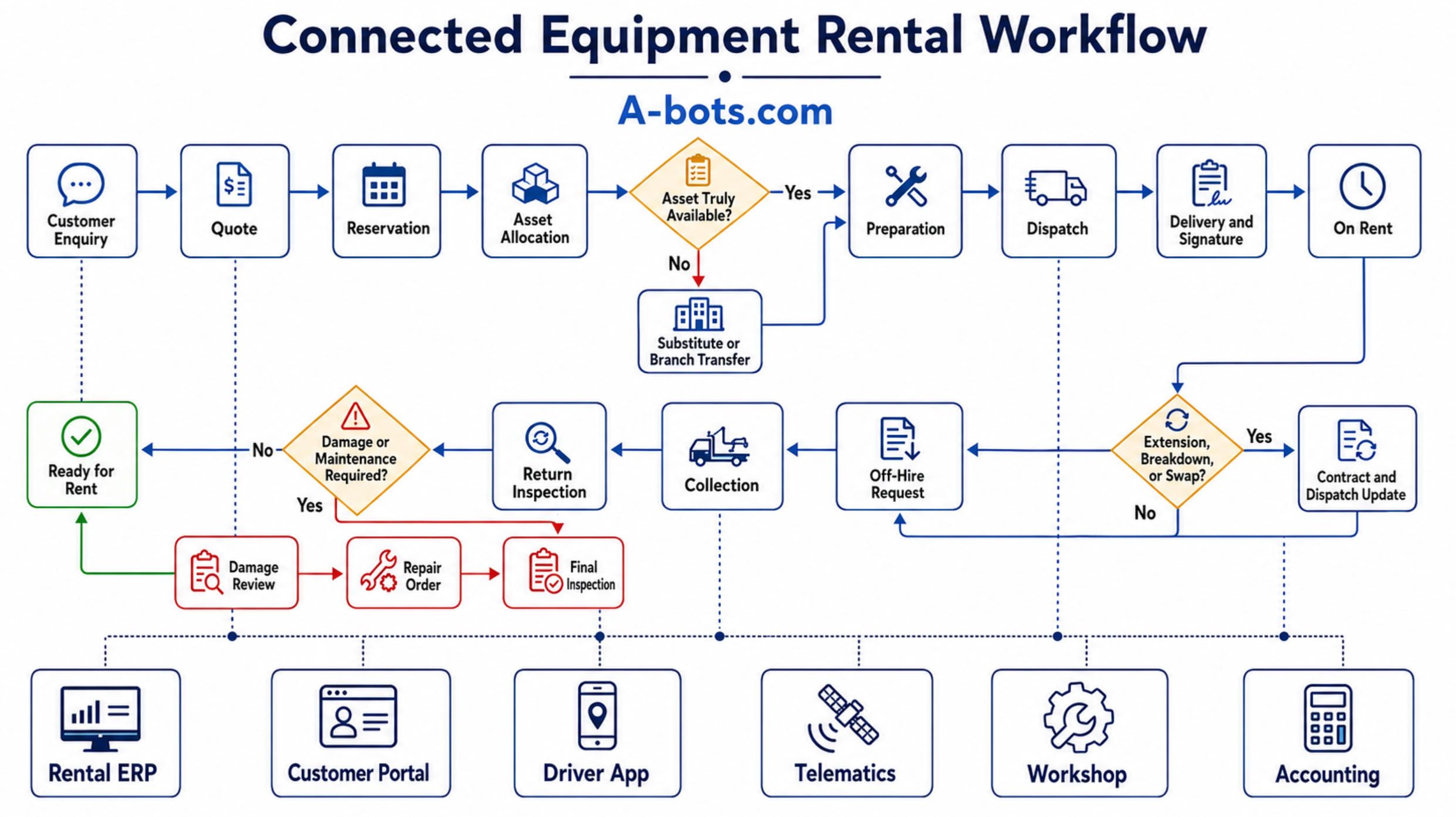 reported-vs-true-rental-availability-graph.jpg
