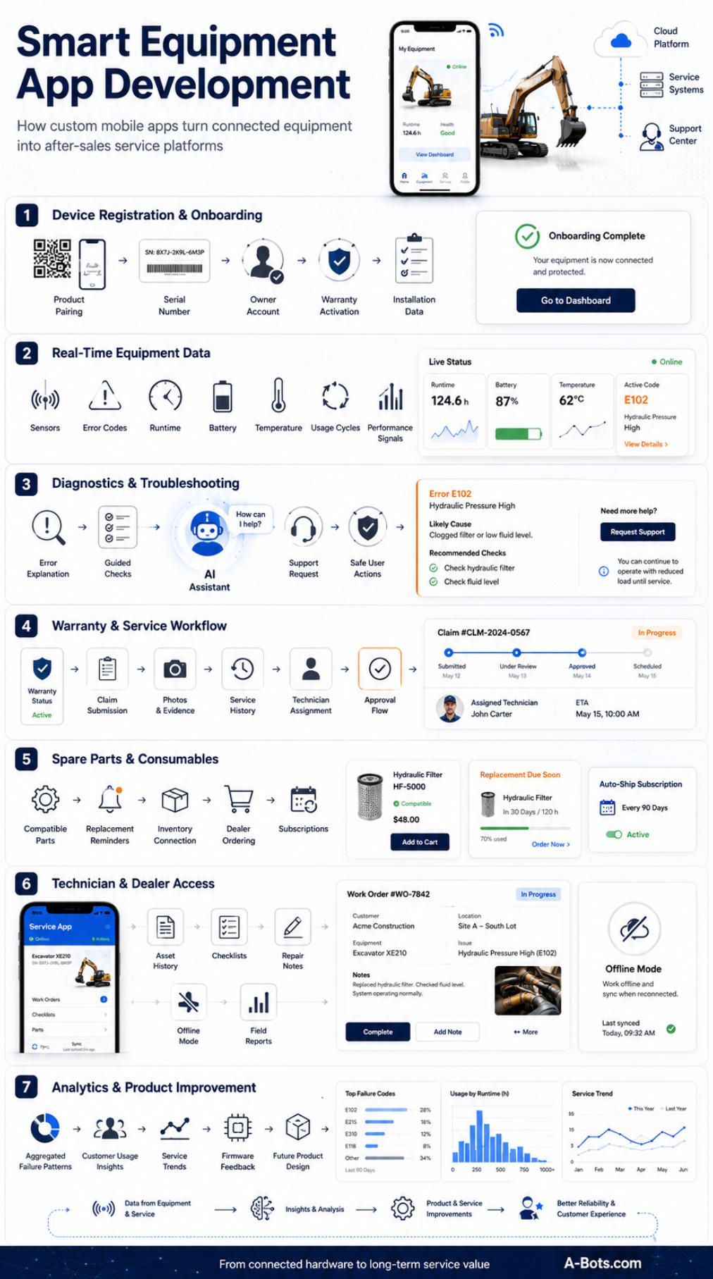 smart-equipment-after-sales-platform-infographic.jpg